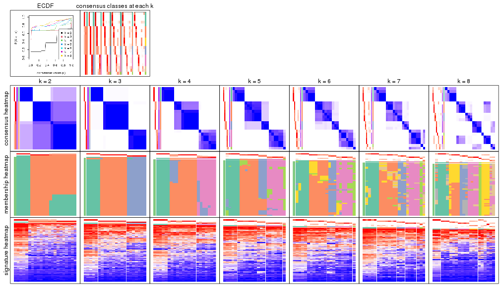 plot of chunk node-0221-collect-plots