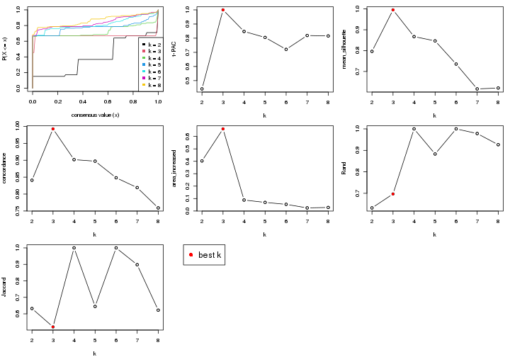 plot of chunk node-0221-select-partition-number