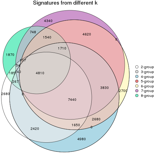 plot of chunk node-0221-signature_compare