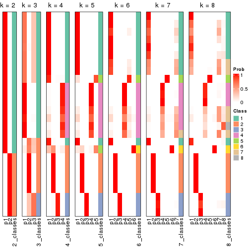 plot of chunk node-0222-collect-classes