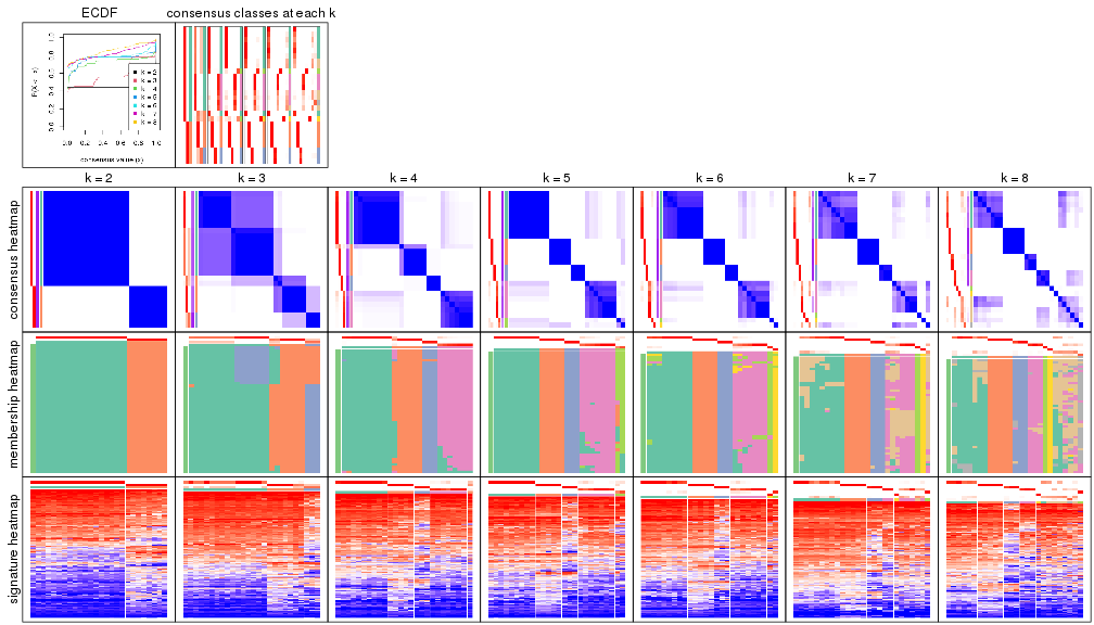 plot of chunk node-0222-collect-plots