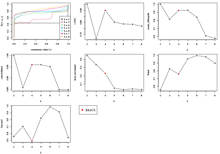 plot of chunk node-0222-select-partition-number