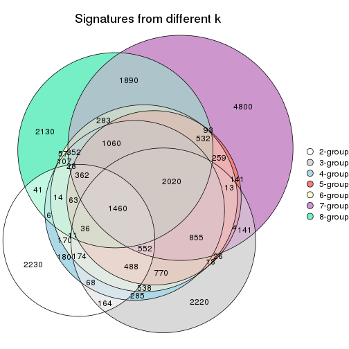 plot of chunk node-0222-signature_compare