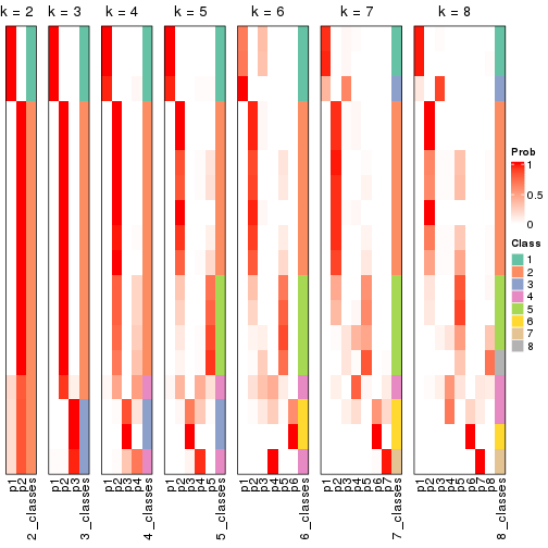 plot of chunk node-02221-collect-classes