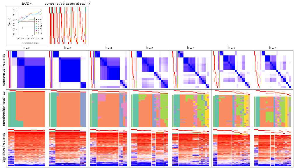 plot of chunk node-02221-collect-plots