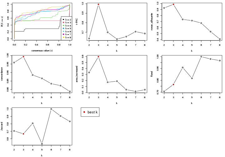 plot of chunk node-02221-select-partition-number