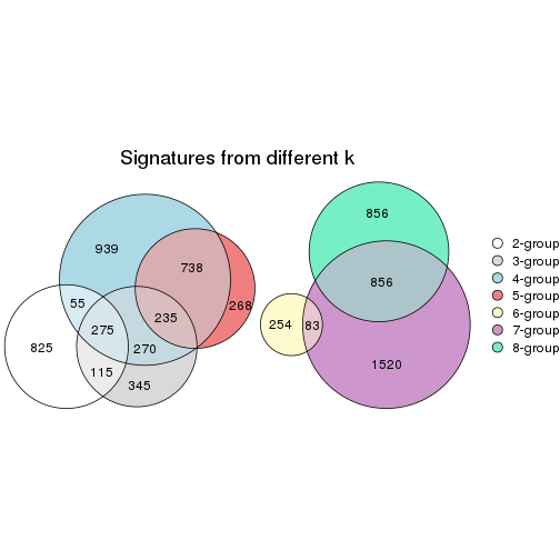 plot of chunk node-02221-signature_compare