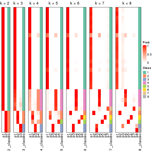 plot of chunk node-023-collect-classes