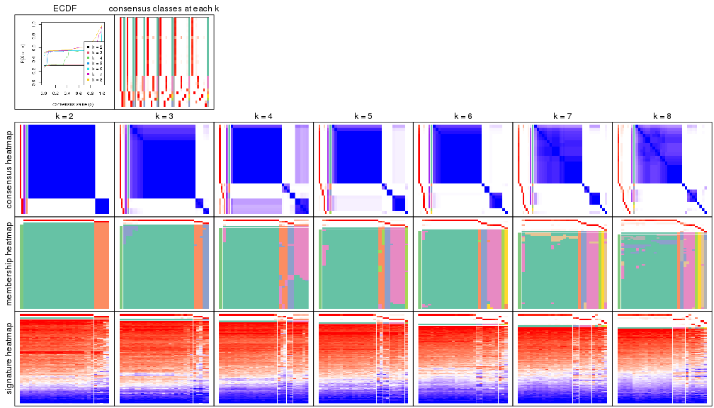 plot of chunk node-023-collect-plots