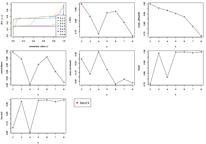 plot of chunk node-023-select-partition-number