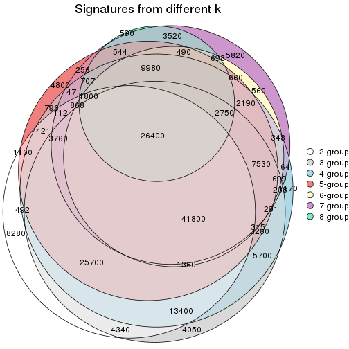 plot of chunk node-023-signature_compare