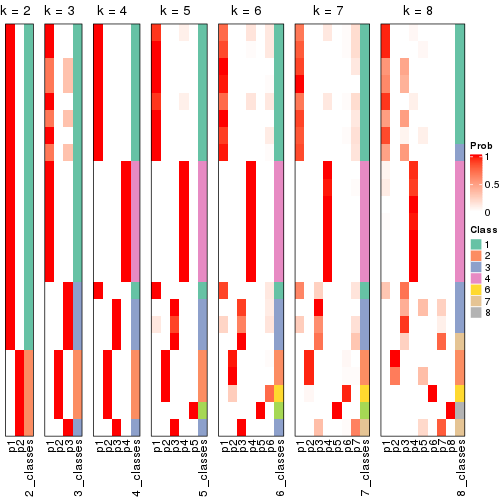 plot of chunk node-0231-collect-classes