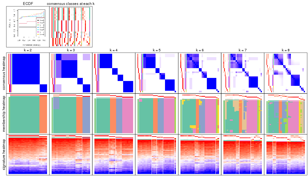 plot of chunk node-0231-collect-plots