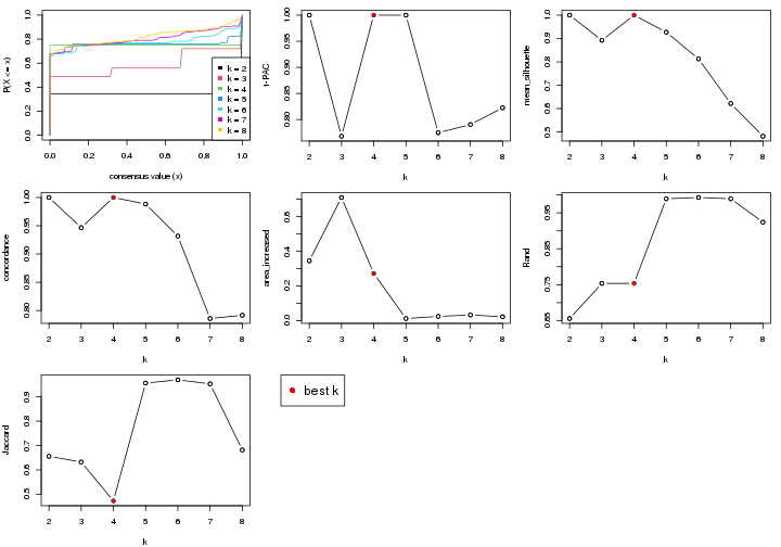 plot of chunk node-0231-select-partition-number