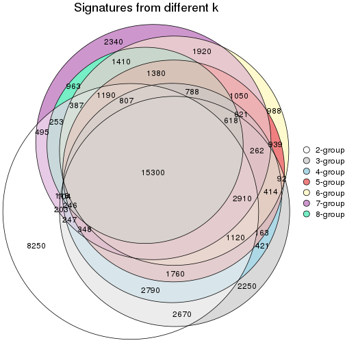 plot of chunk node-0231-signature_compare