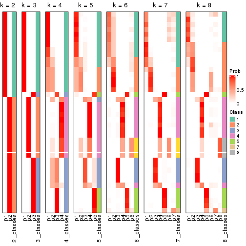 plot of chunk node-024-collect-classes