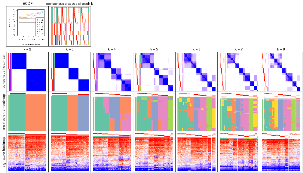 plot of chunk node-024-collect-plots