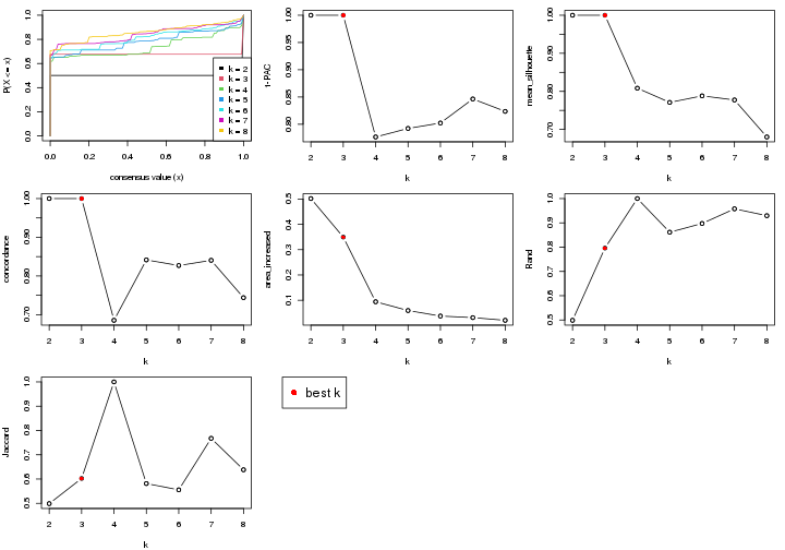 plot of chunk node-024-select-partition-number