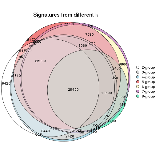 plot of chunk node-024-signature_compare