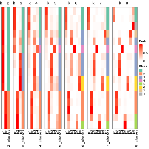 plot of chunk node-0241-collect-classes