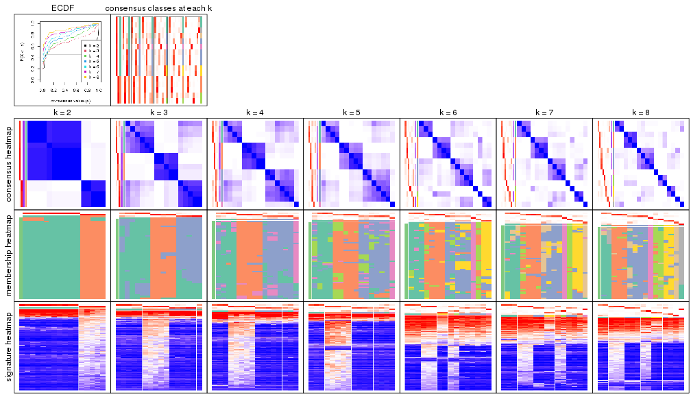 plot of chunk node-0241-collect-plots