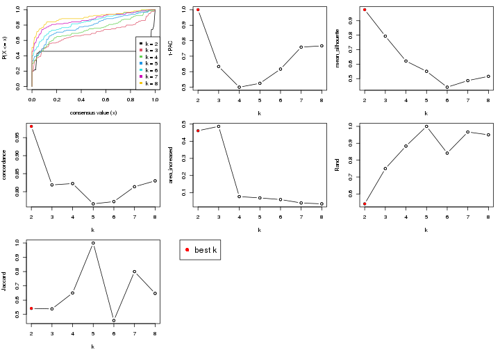 plot of chunk node-0241-select-partition-number