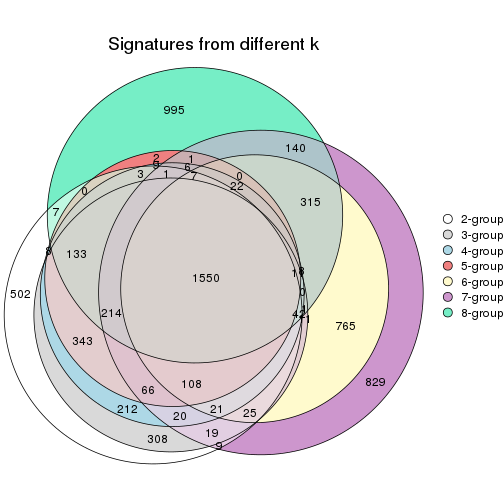 plot of chunk node-0241-signature_compare