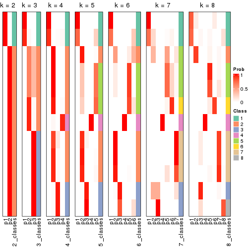 plot of chunk node-0242-collect-classes