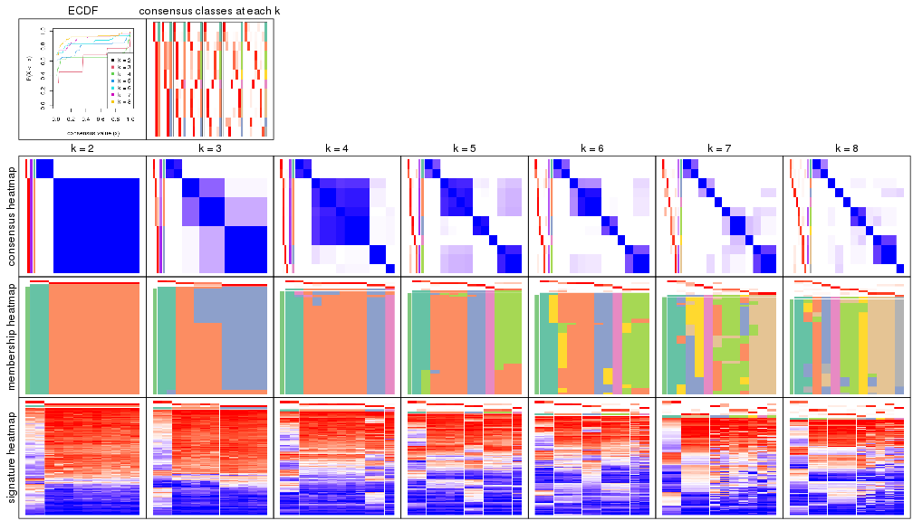 plot of chunk node-0242-collect-plots