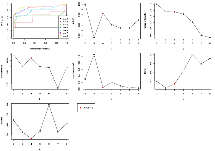 plot of chunk node-0242-select-partition-number