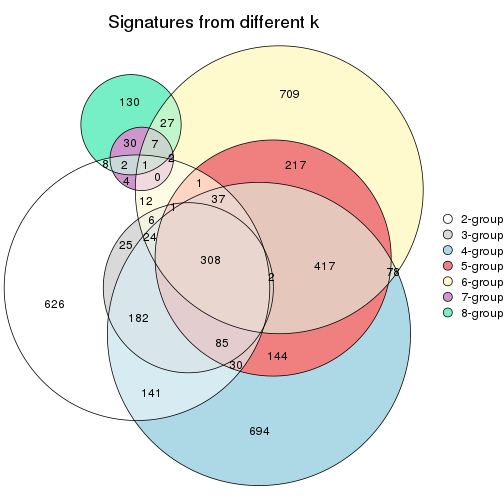 plot of chunk node-0242-signature_compare