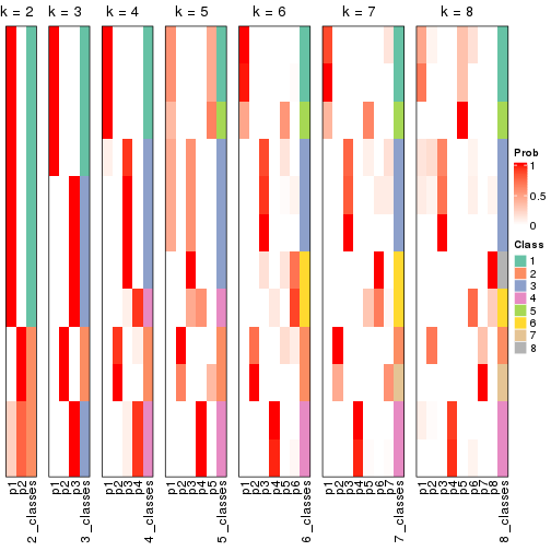 plot of chunk node-0243-collect-classes