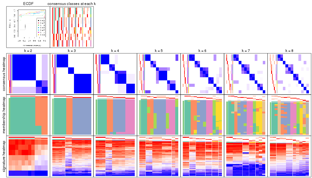 plot of chunk node-0243-collect-plots