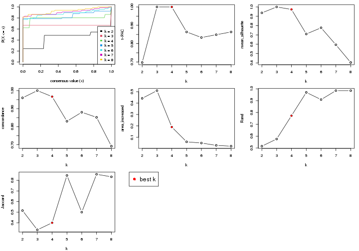 plot of chunk node-0243-select-partition-number