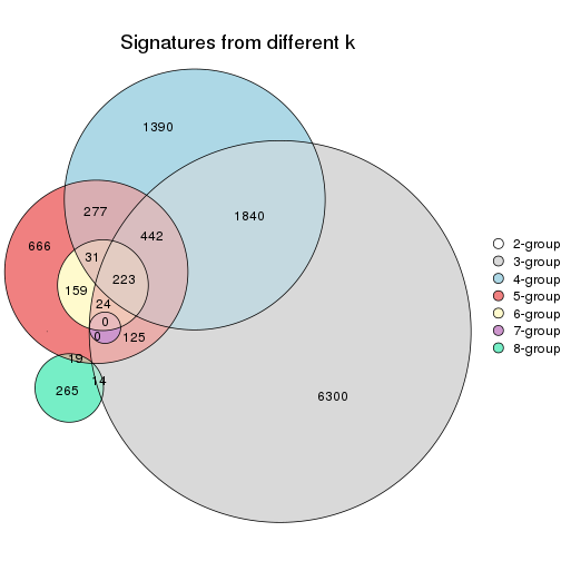 plot of chunk node-0243-signature_compare