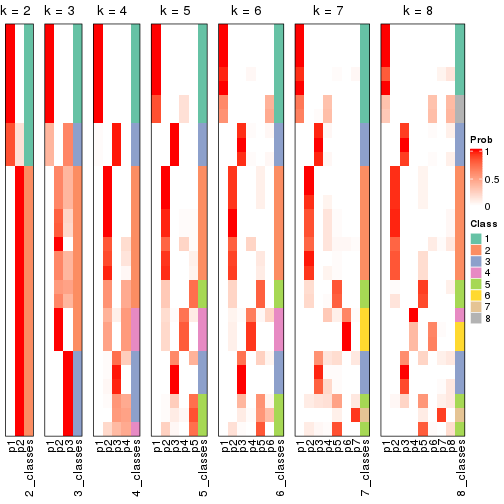 plot of chunk node-025-collect-classes