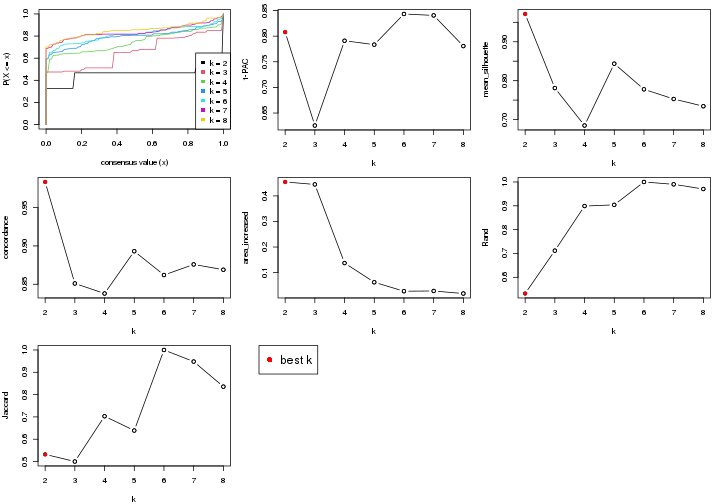 plot of chunk node-025-select-partition-number