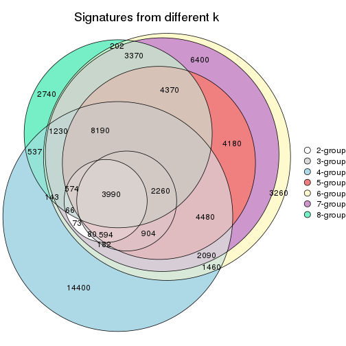 plot of chunk node-025-signature_compare