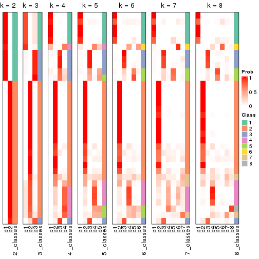 plot of chunk node-03-collect-classes