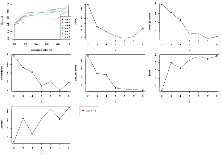 plot of chunk node-03-select-partition-number