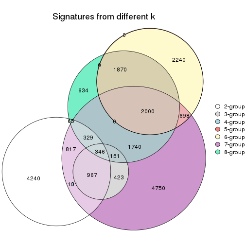 plot of chunk node-03-signature_compare