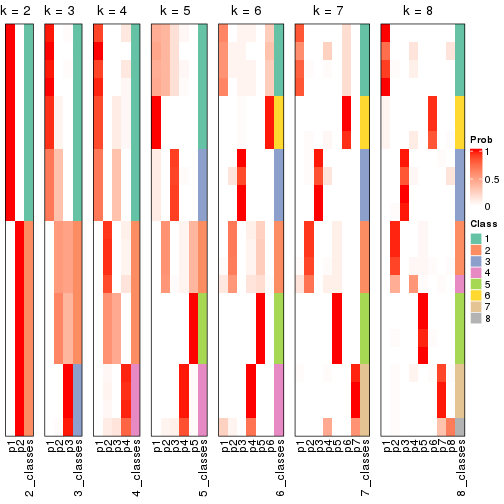 plot of chunk node-032-collect-classes