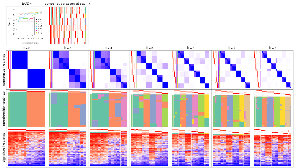 plot of chunk node-032-collect-plots