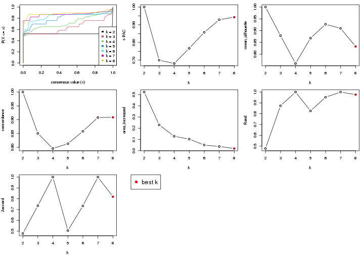 plot of chunk node-032-select-partition-number