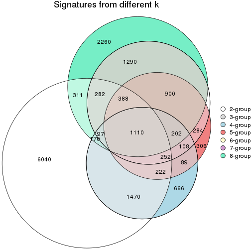 plot of chunk node-032-signature_compare