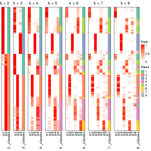 plot of chunk node-04-collect-classes