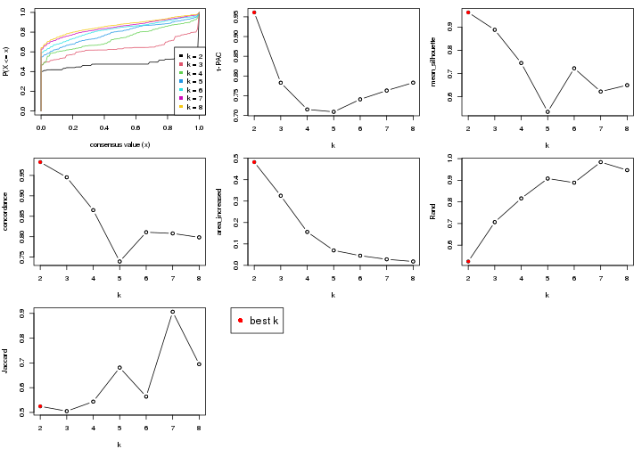 plot of chunk node-04-select-partition-number