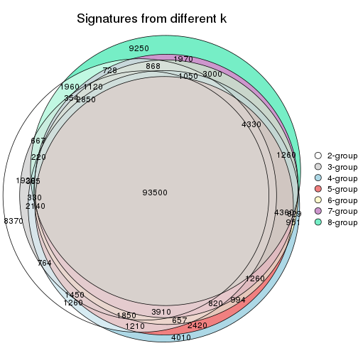 plot of chunk node-04-signature_compare