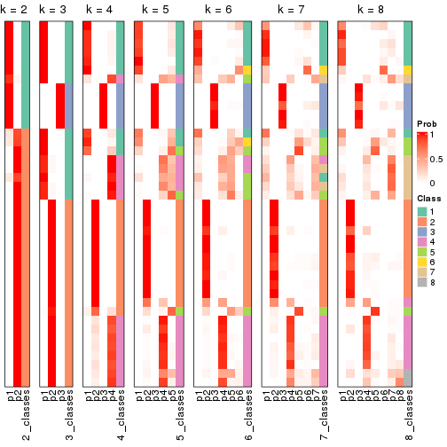 plot of chunk node-041-collect-classes