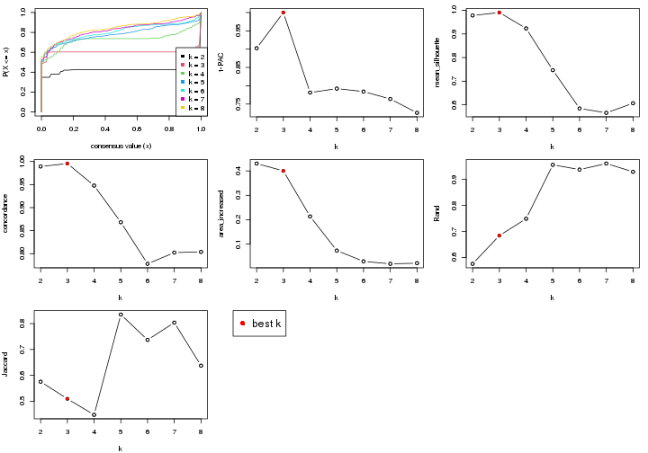 plot of chunk node-041-select-partition-number